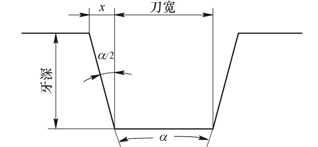 利用宏程序实现大螺距梯形螺纹加工