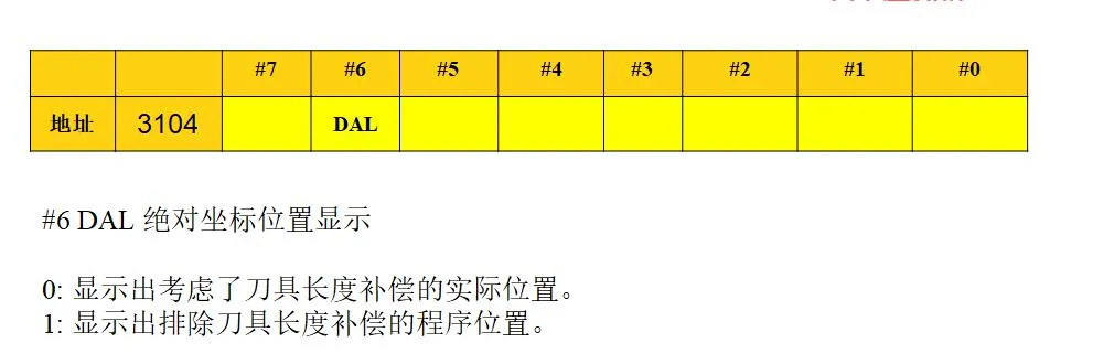 FANUC | 绝对坐标和程序不一致时的解决方法