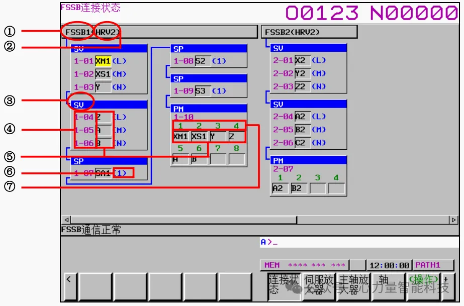 FANUC | FSSB 设定界面介绍