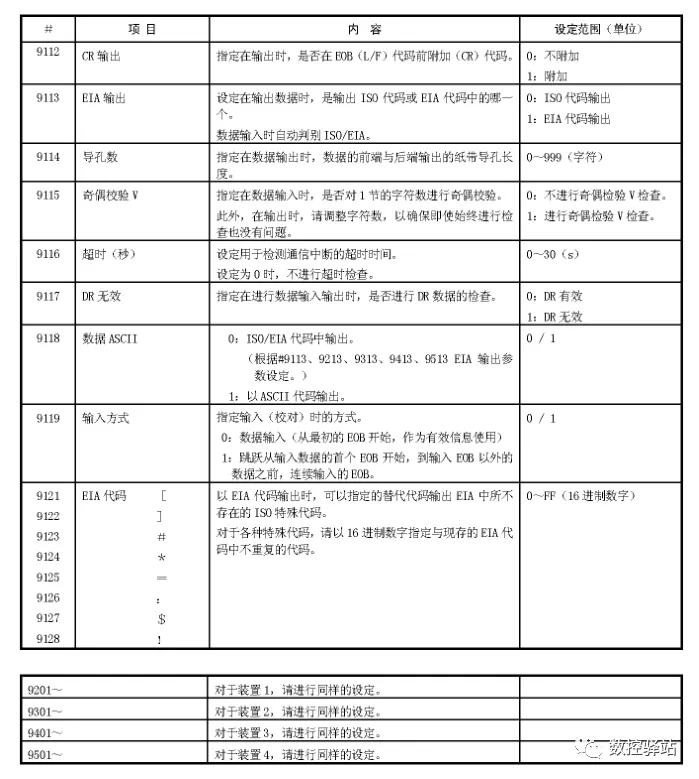 三菱｜M64数控系统RS232传输程序参数