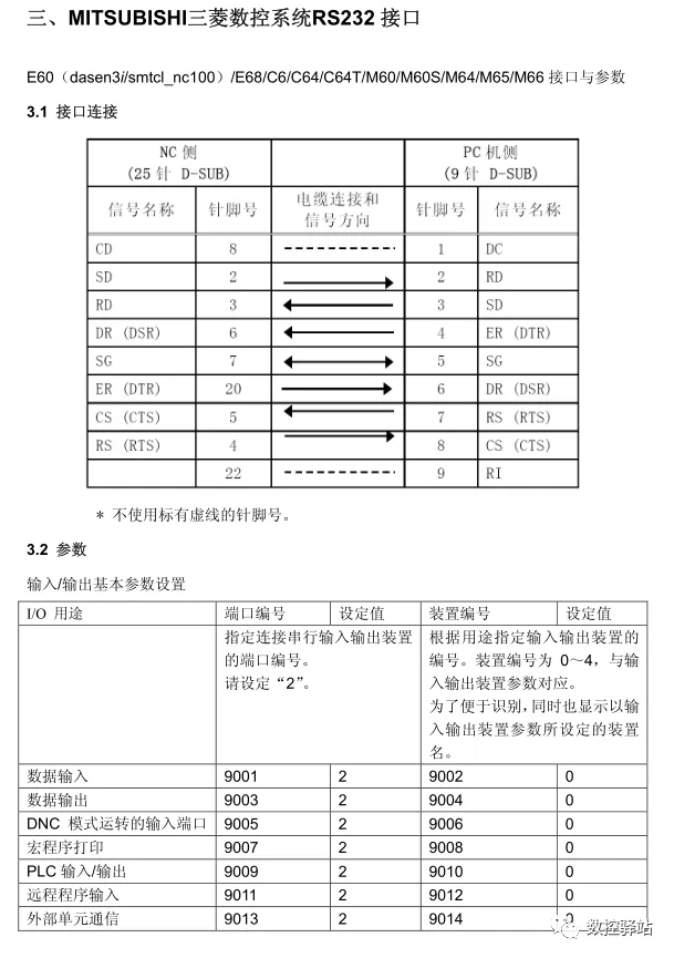 三菱｜M64数控系统RS232传输程序参数