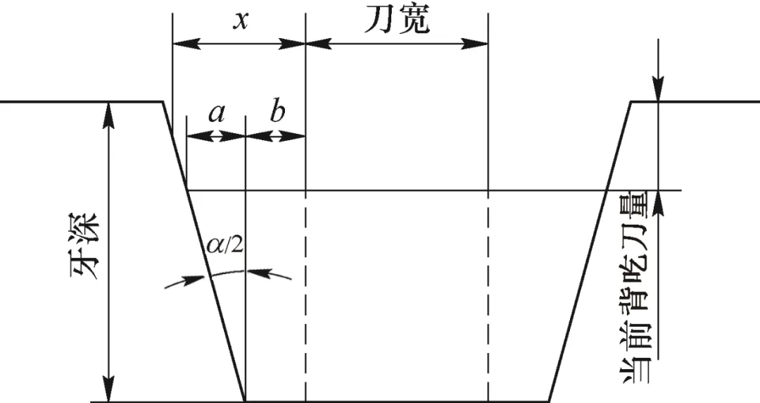 利用宏程序实现大螺距梯形螺纹加工