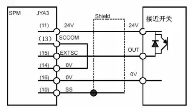FANUC | 主轴定向方法及参数设置