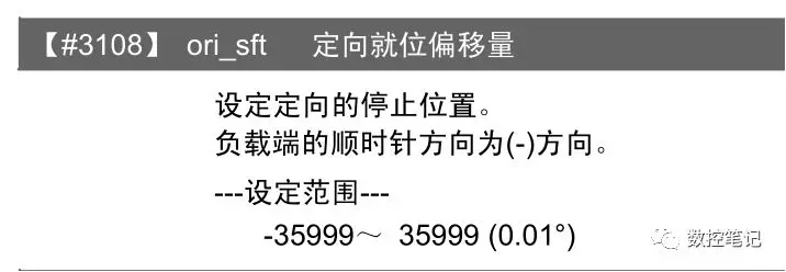 三菱 | PLC主轴多角度定位功能