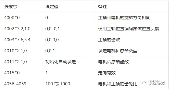 FANUC | 主轴定向方法及参数设置
