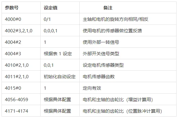 FANUC | 主轴定向方法及参数设置