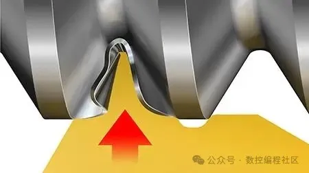 如何使用宏程序监测刀具寿命？