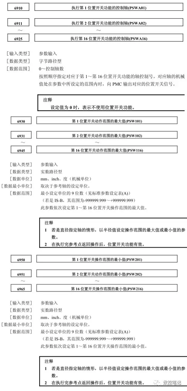 FANUC系统PSW位置开关的应用举例