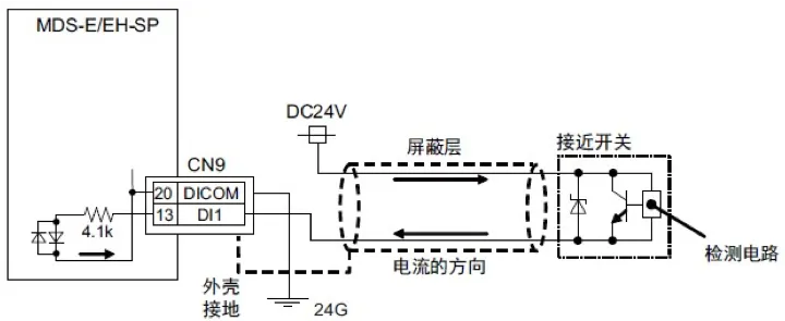 三菱 | CNC外置接近开关主轴定向功能