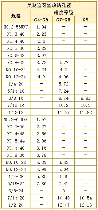 超全螺纹加工底孔直径对照表