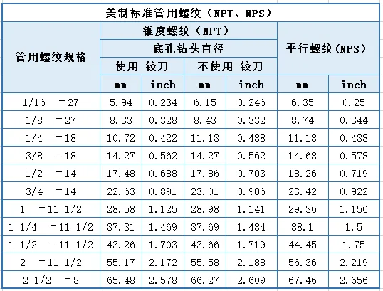 超全螺纹加工底孔直径对照表