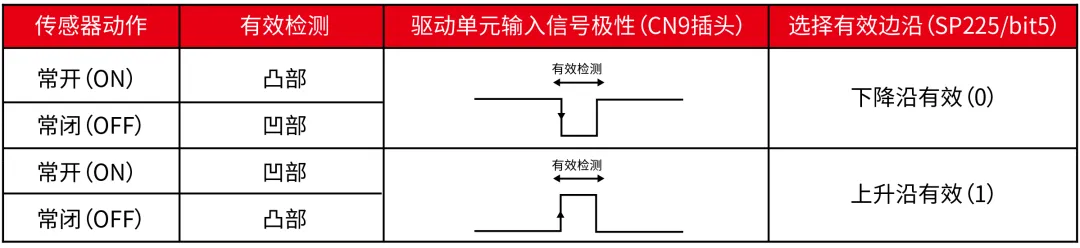 三菱 | CNC外置接近开关主轴定向功能