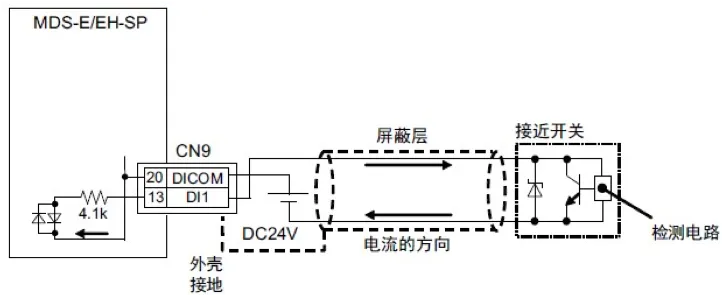 三菱 | CNC外置接近开关主轴定向功能