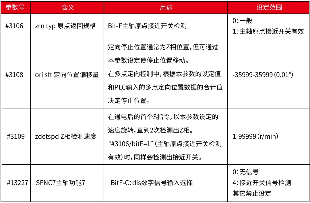 三菱 | CNC外置接近开关主轴定向功能