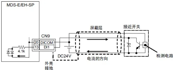 三菱 | CNC外置接近开关主轴定向功能