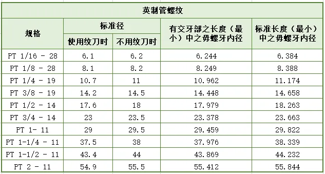 超全螺纹加工底孔直径对照表