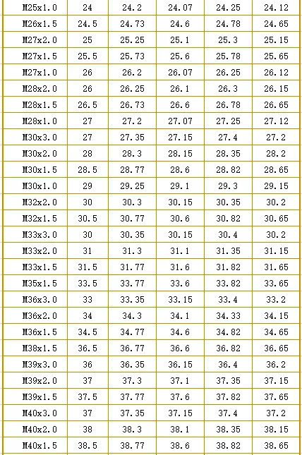 超全螺纹加工底孔直径对照表