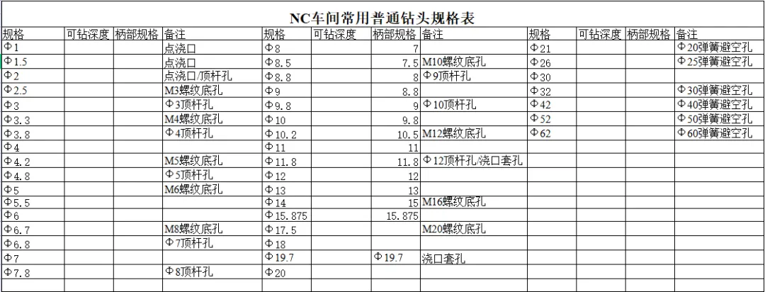 CNC常用刀具参数表汇总（转发收藏）