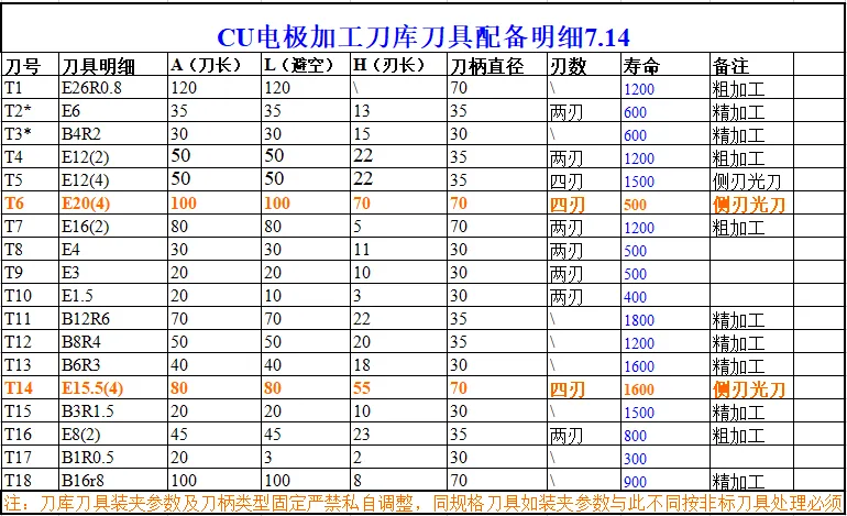 CNC常用刀具参数表汇总（转发收藏）