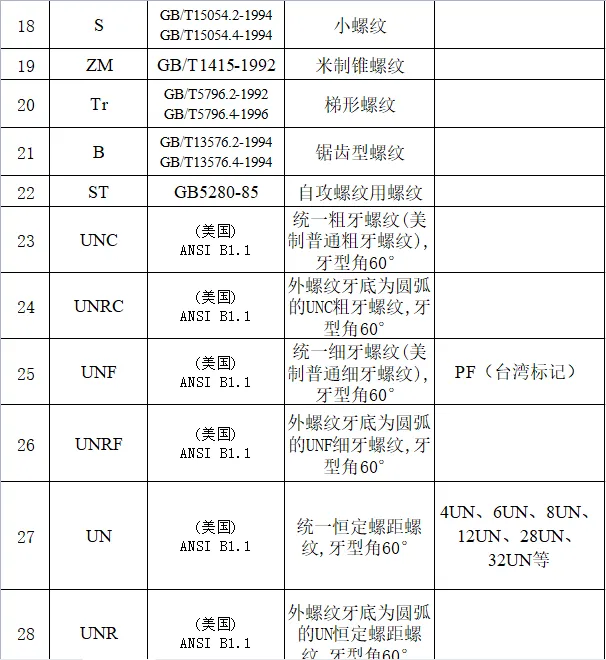 CNC常用刀具参数表汇总（转发收藏）
