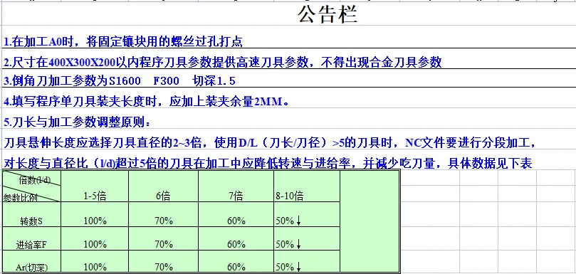 CNC常用刀具参数表汇总（转发收藏）