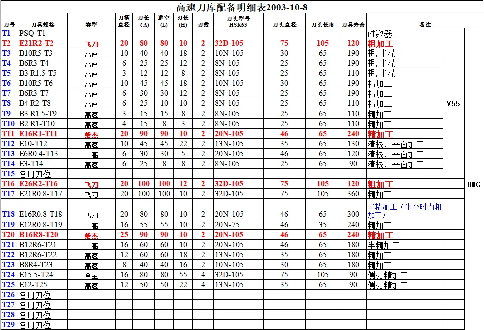 CNC常用刀具参数表汇总（转发收藏）