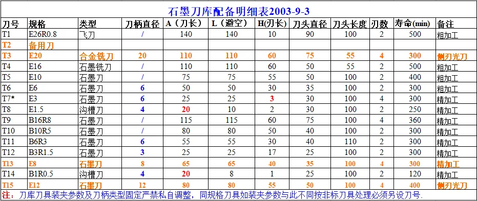 CNC常用刀具参数表汇总（转发收藏）