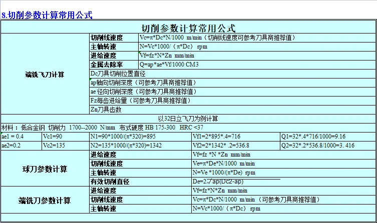 CNC常用刀具参数表汇总（转发收藏）