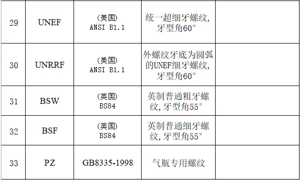 CNC常用刀具参数表汇总（转发收藏）