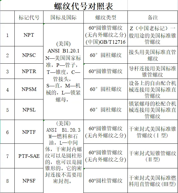 CNC常用刀具参数表汇总（转发收藏）